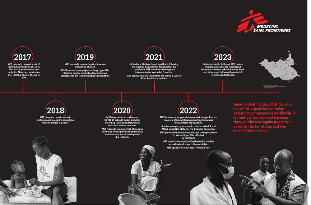 Timeline of MSF in South Sudan 2017-2023