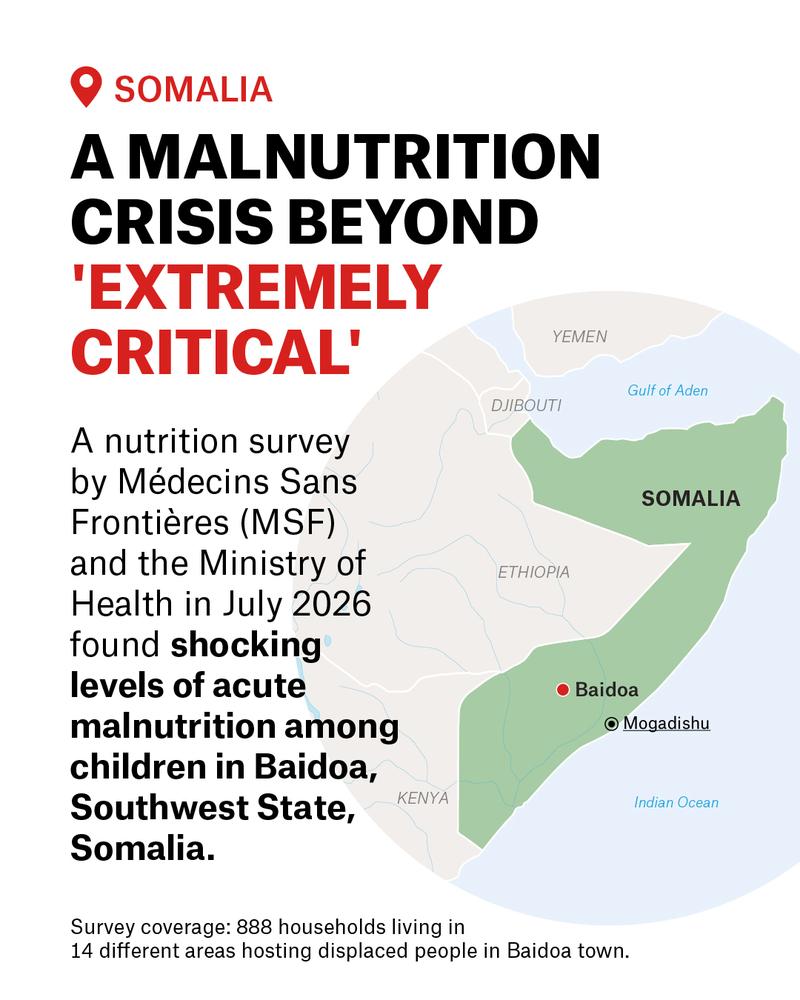 A MALNUTRITION CRISIS BEYOND 'EXTREMELY CRITICAL'